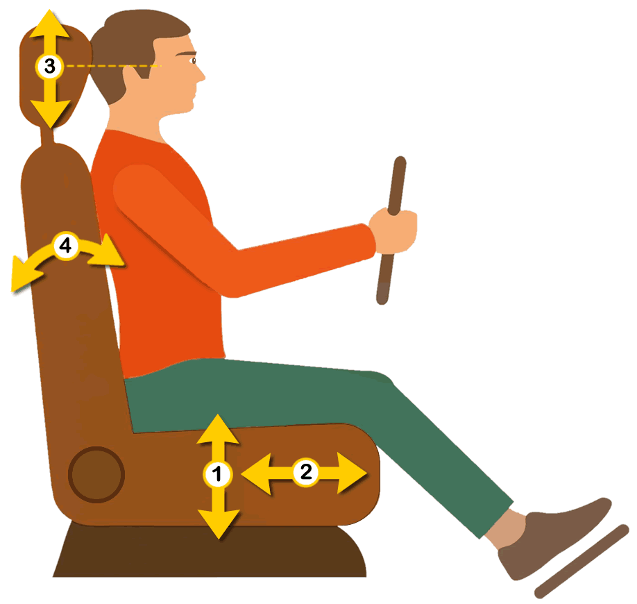 Cockpit drill driving lesson for automatic cars