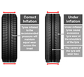 Car Tyre Care Guide and Tips