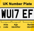 Legal Eyesight Requirements for Driving UK