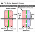 Car Brakes Explained Tutorial Guide