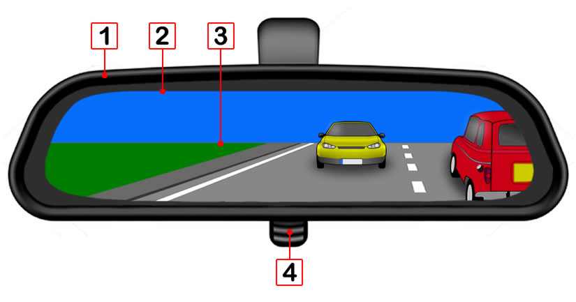 Diagram of a car's rear view mirror