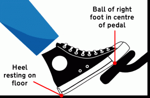 Diagram illustrating the proper foot placement for operating the brake pedal
