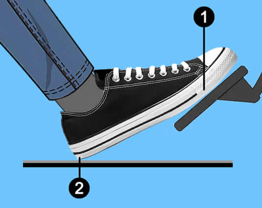 Foot position on pedals and floor