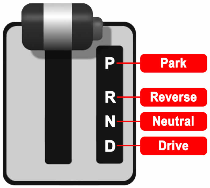 Automatic gear shift letters