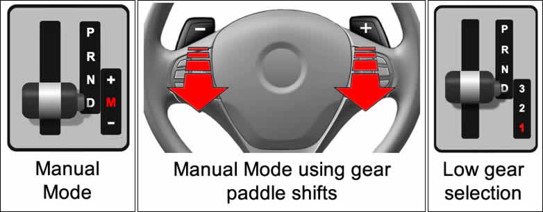 How To Drive An Automatic Car For The First Time Learn Automatic