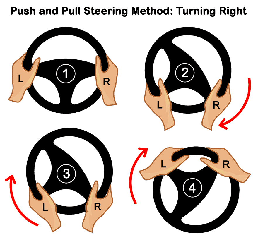 Steering right using the push and pull steering method tutorial