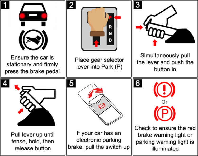 Tutorial explaining how to apply and engage the handbrake or electronic parking brake in a automatic car