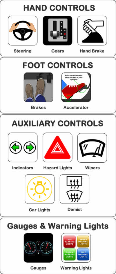 First automatic driving lesson - learning the car controls