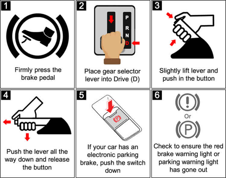 Tutorial explaining how to release the handbrake or electronic parking brake in a automatic car