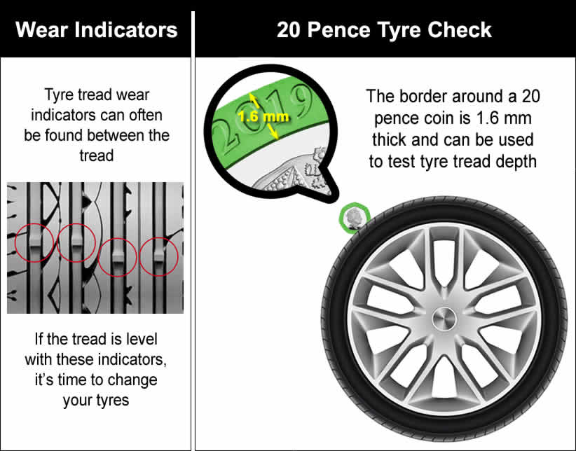 How to test the tread depth of your car tyres