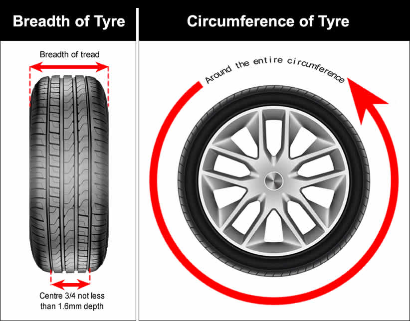 How to check tyre tread for the driving test