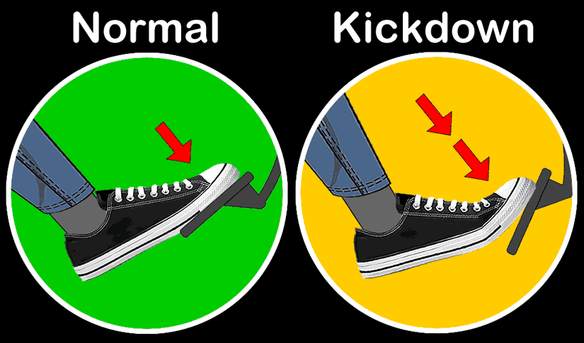 What is kickdown in an automatic car explained