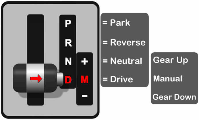 Modern automatic electronic manual gear shift