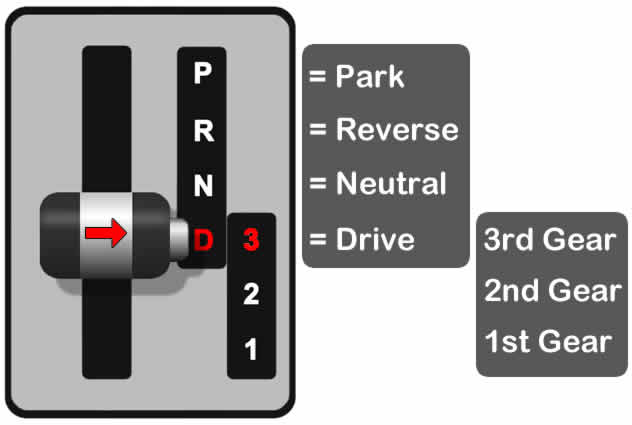 Traditional automatic gear selector