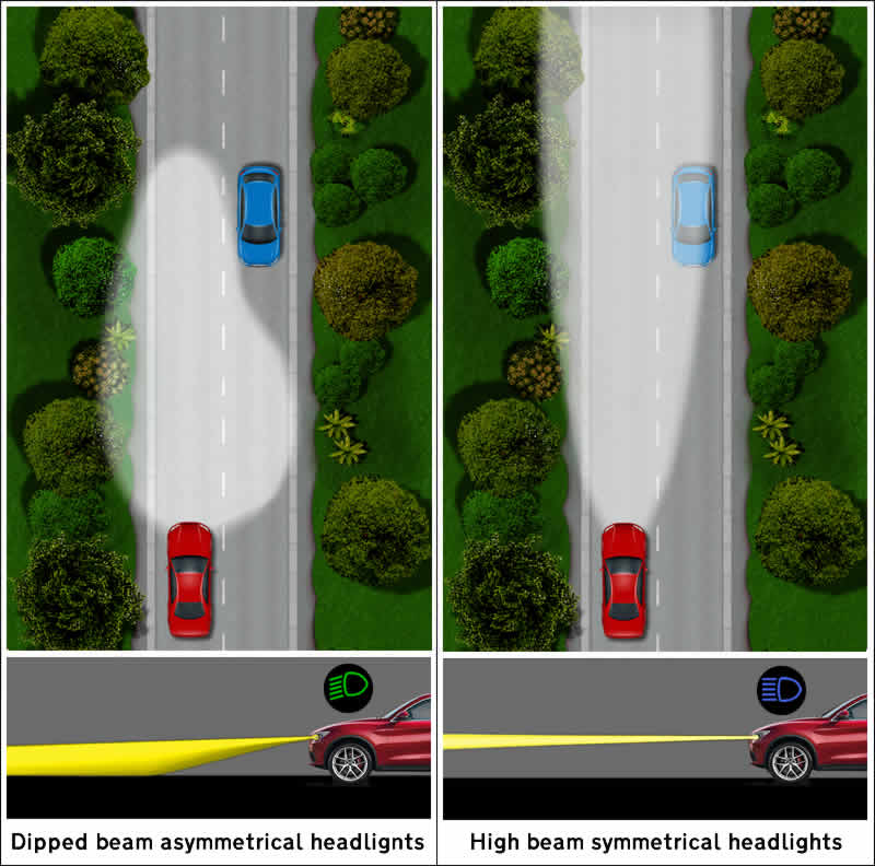 Diagram showing the difference between main beam and dipped beam headlights