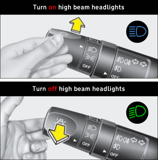 Diagram illustrates how to turn on your high beam headlights and how to turn them off