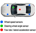 Electronic Stability Control explained