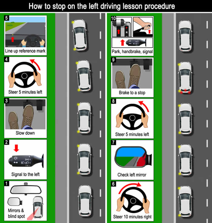 Driving lesson step by step guide for stopping on the left in an automatic car