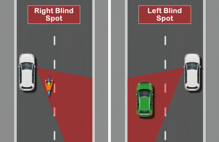 The Driving Test, Moving Off and Checking Blind Spots Learn Automatic