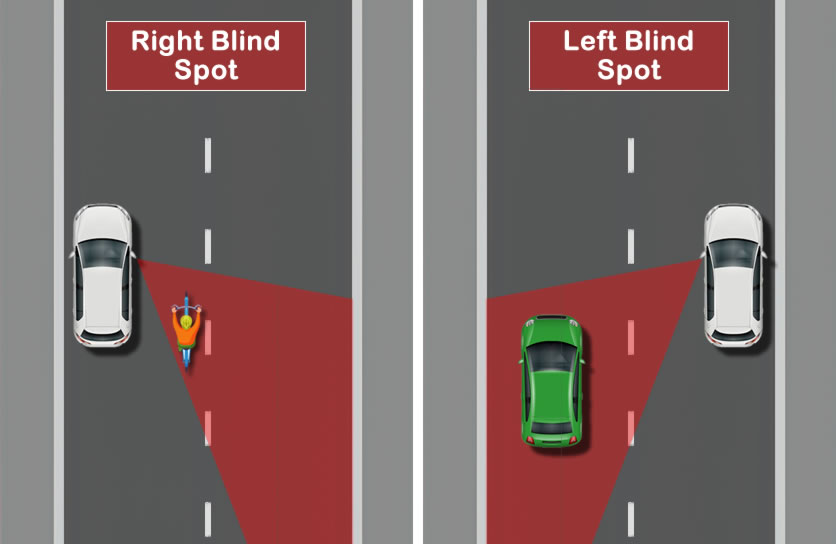 Why we must check the car blind spots before moving off