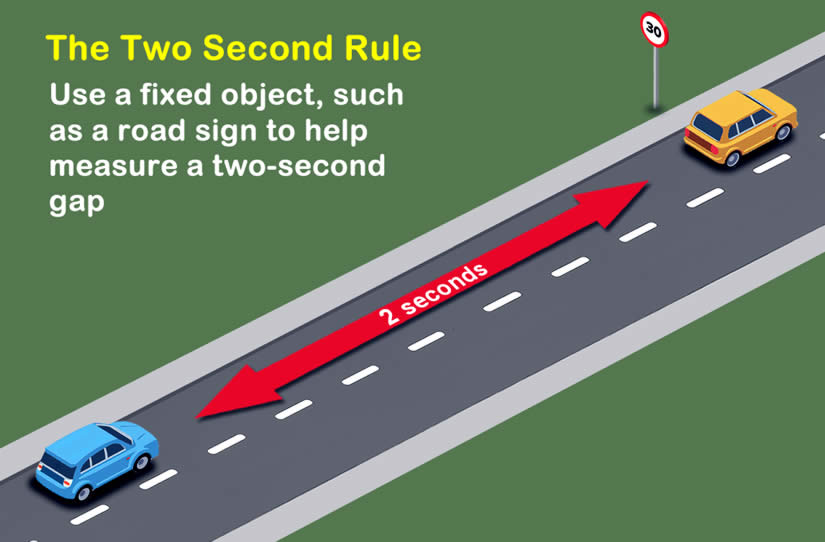 Diagram explaining the 2 second rule