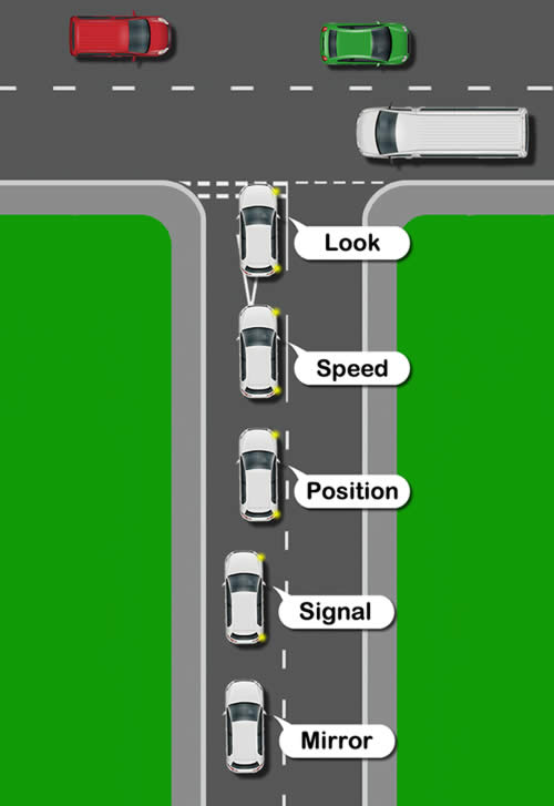 MSPSL driving routine turning right at a T-junction