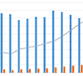 Percentage of Driving Tests that are Automatic