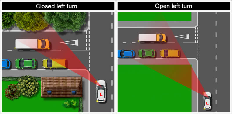 Diagram displaying a 'closed' left turn and an 'open' left turn