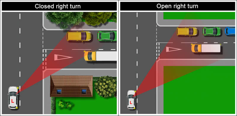 Diagram displaying a 'closed' right turn and an 'open' right turn