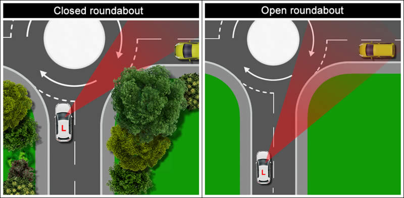 Diagram displaying a 'closed' mini roundabout and a 'open' mini roundabout