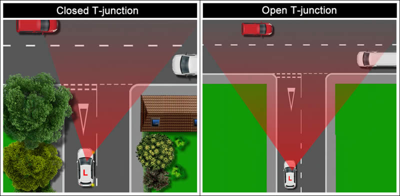 Diagram displaying a 'closed' T-junction and an 'open' T-junction