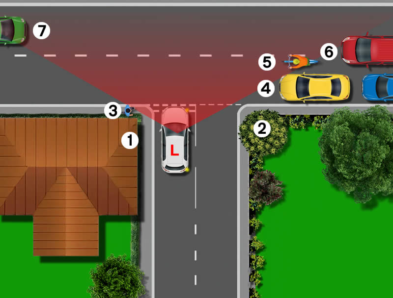 Diagram of a blind junction and why blind junctions are dangerous