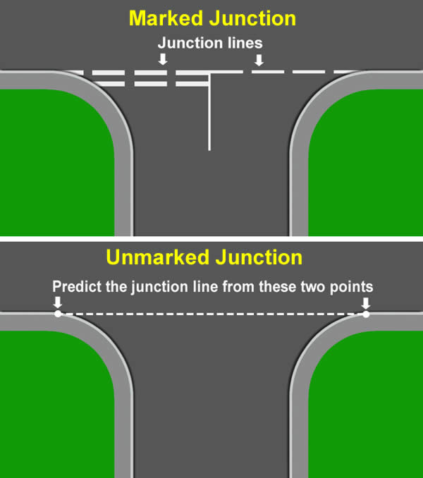 Predict where junction line will be at an unmarked junction