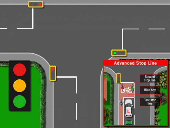 Traffic light controlled junction with stop lines and advanced stop lines.