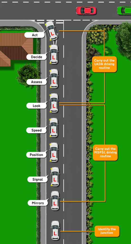 Tutorial for learner driver on how to turn left at a T-junction in an automatic car