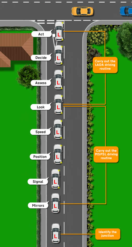 How to make a right turn at a T-junction in an automatic car