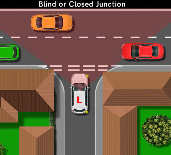 Observational area of an blind or closed junction by the driver
