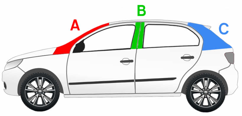 Diagram of a car's A, B and C pillars