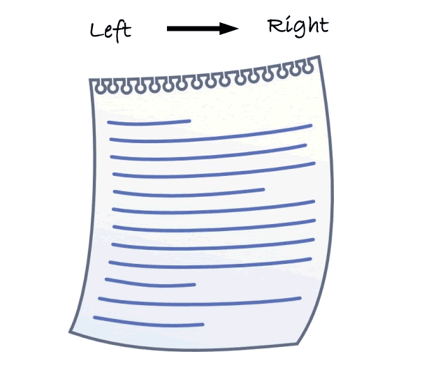 To remember your left from your right, imaging reading a page of text