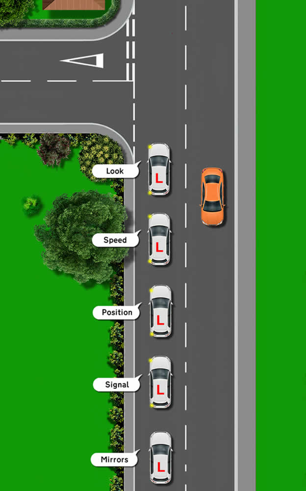 Diagram explaining how to make a left turn in an automatic car