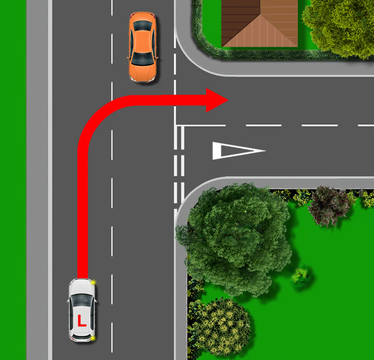 Tutorial explaining what is a right turn while driving