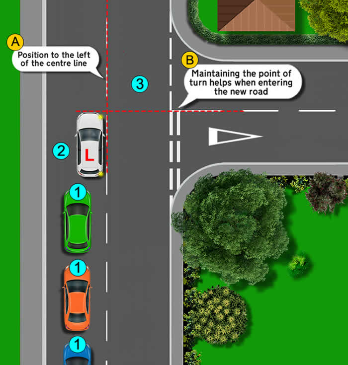 Diagram of correct road position for making a right turn