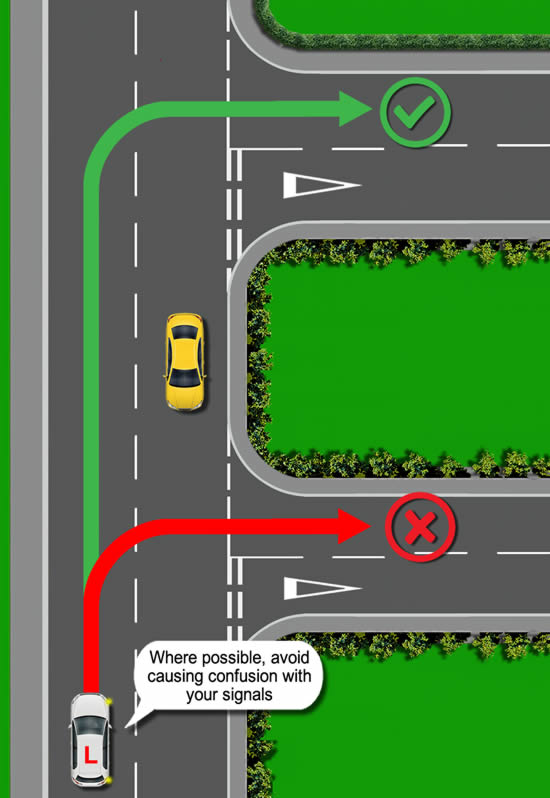 Car making a right turn and signalling too early diagram